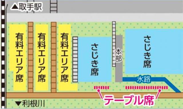 取手花火大会 有料席
